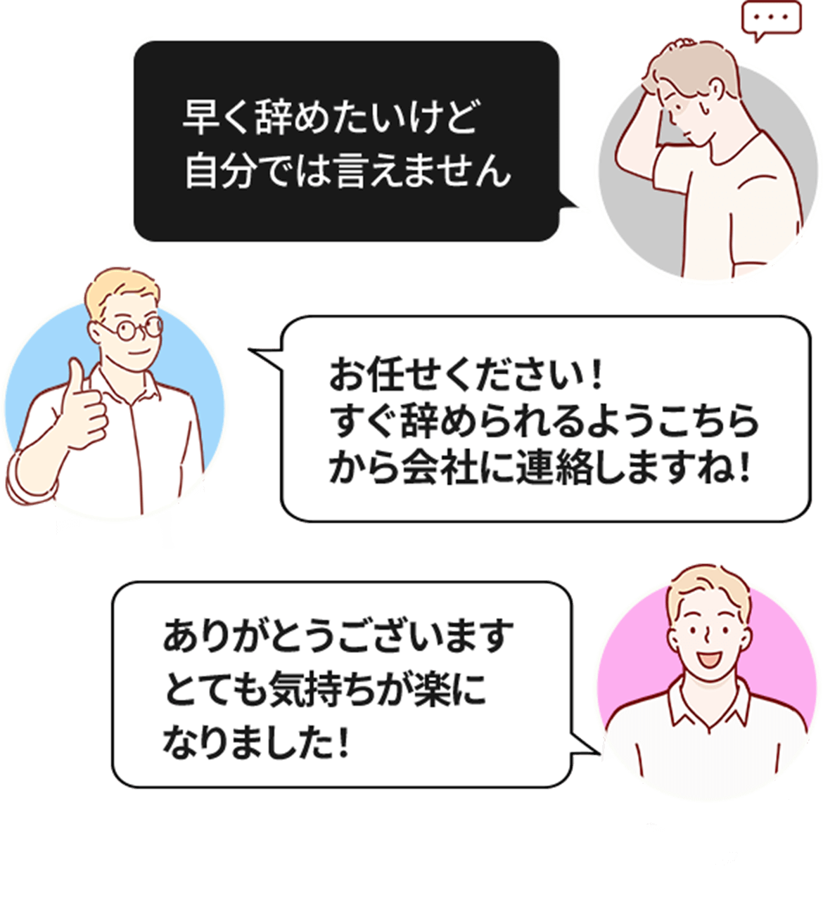 早く辞めたいけど自分では言えません。お任せください！すぐ辞められるようにこちらから会社に連絡しますね！ありがとうございます。とても気持ちが楽になりました！